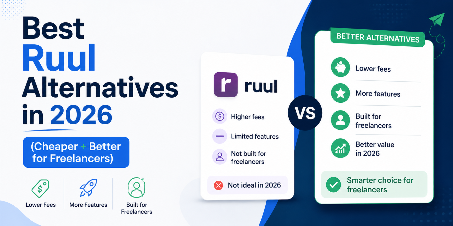 Best Ruul Alternatives in 2026