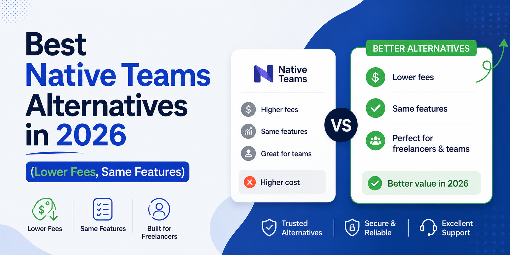 Best Native Teams Alternatives in 2026