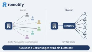 العمل المستقل في الولايات التي تحتاج إلى العمل: aus sechs Prozessen wird ein Lieferant